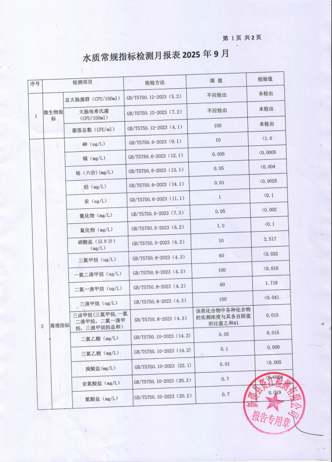 2025年9月水质报表 第 1 张
