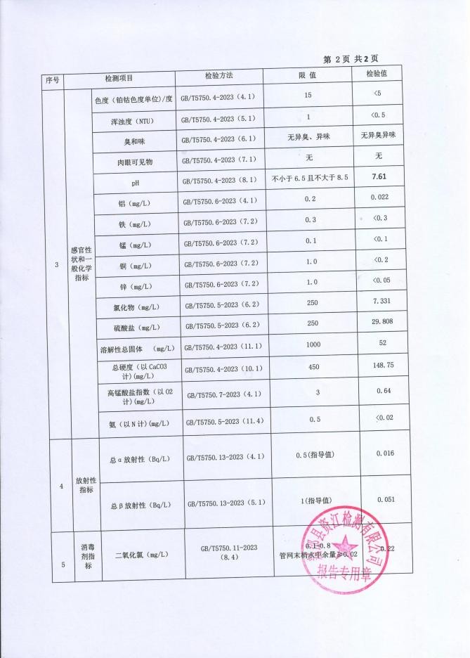 2025年11月水质报表 第 2 张
