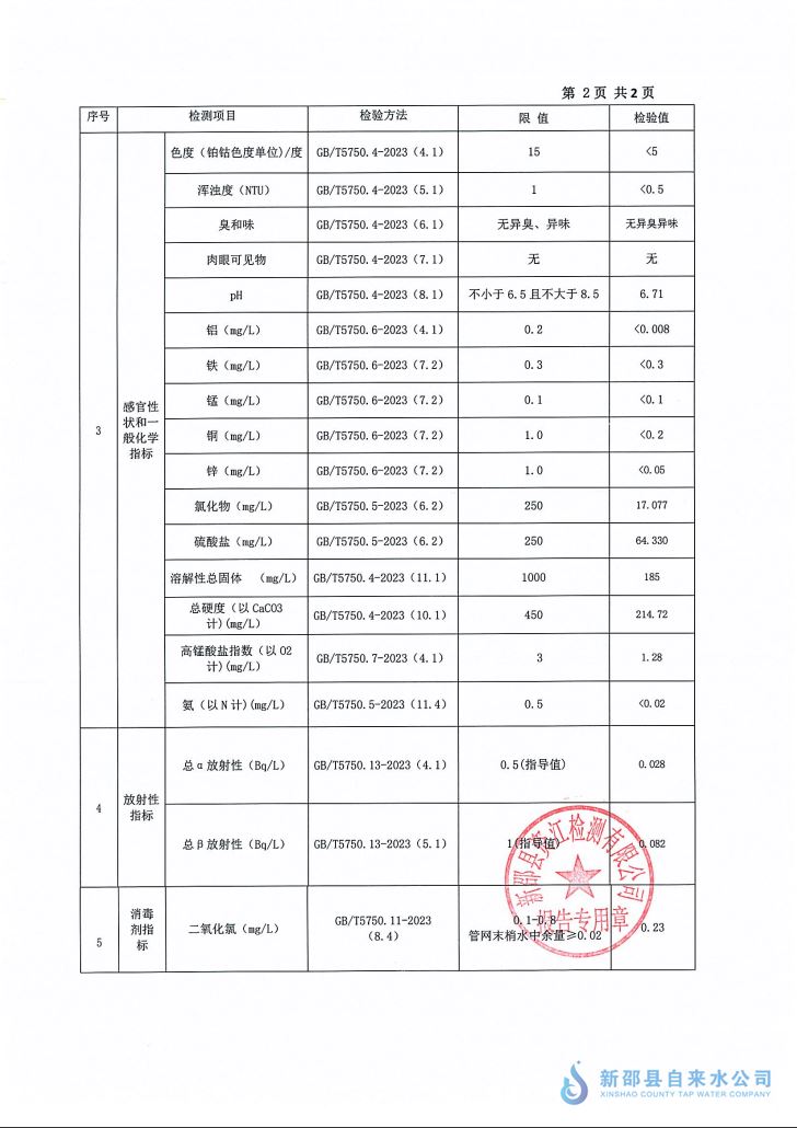 2026年3月水质报告 第 2 张