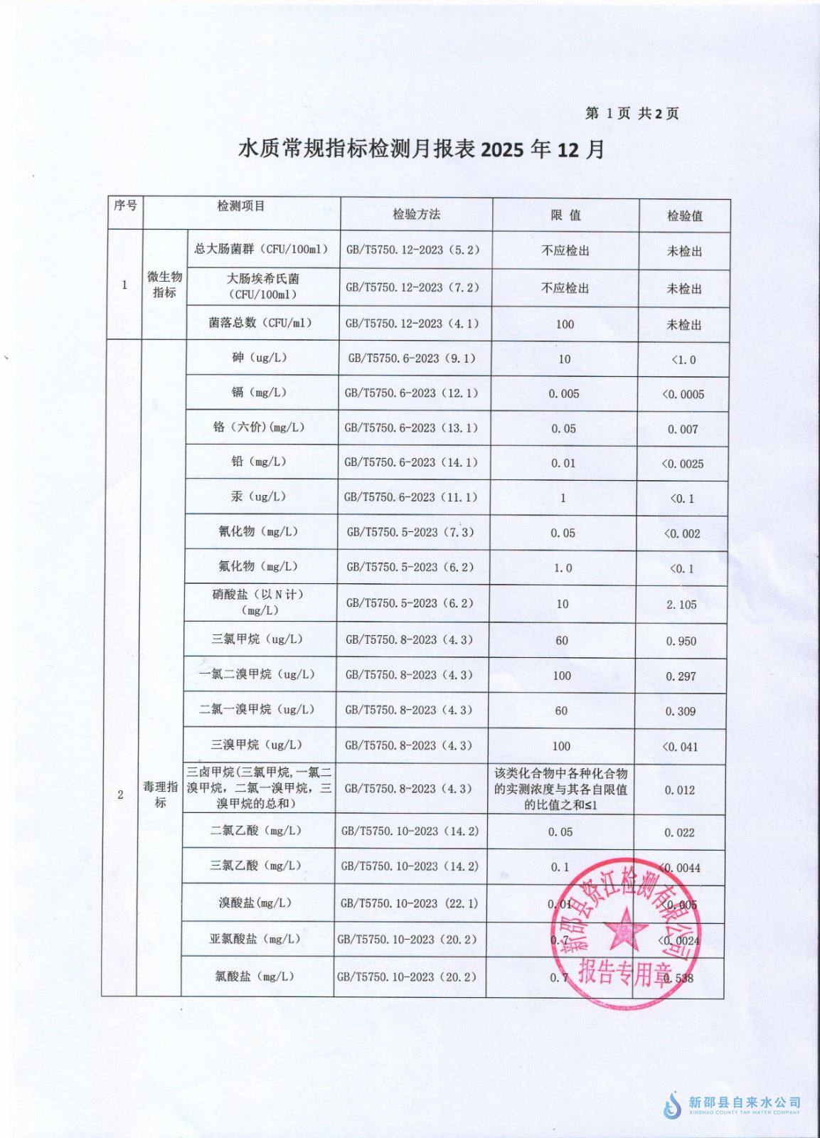 2025年12月水质报告 第 1 张