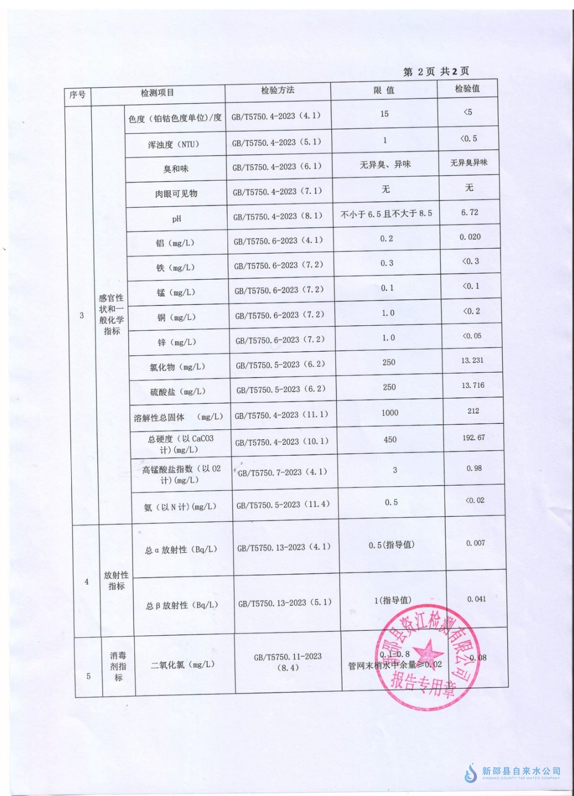 2026年2月水质报告 第 2 张