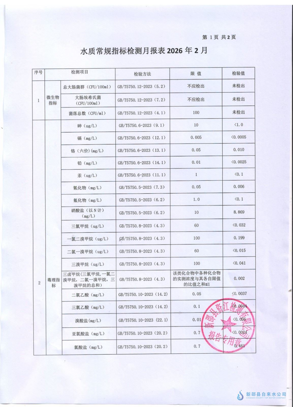 2026年2月水质报告 第 1 张