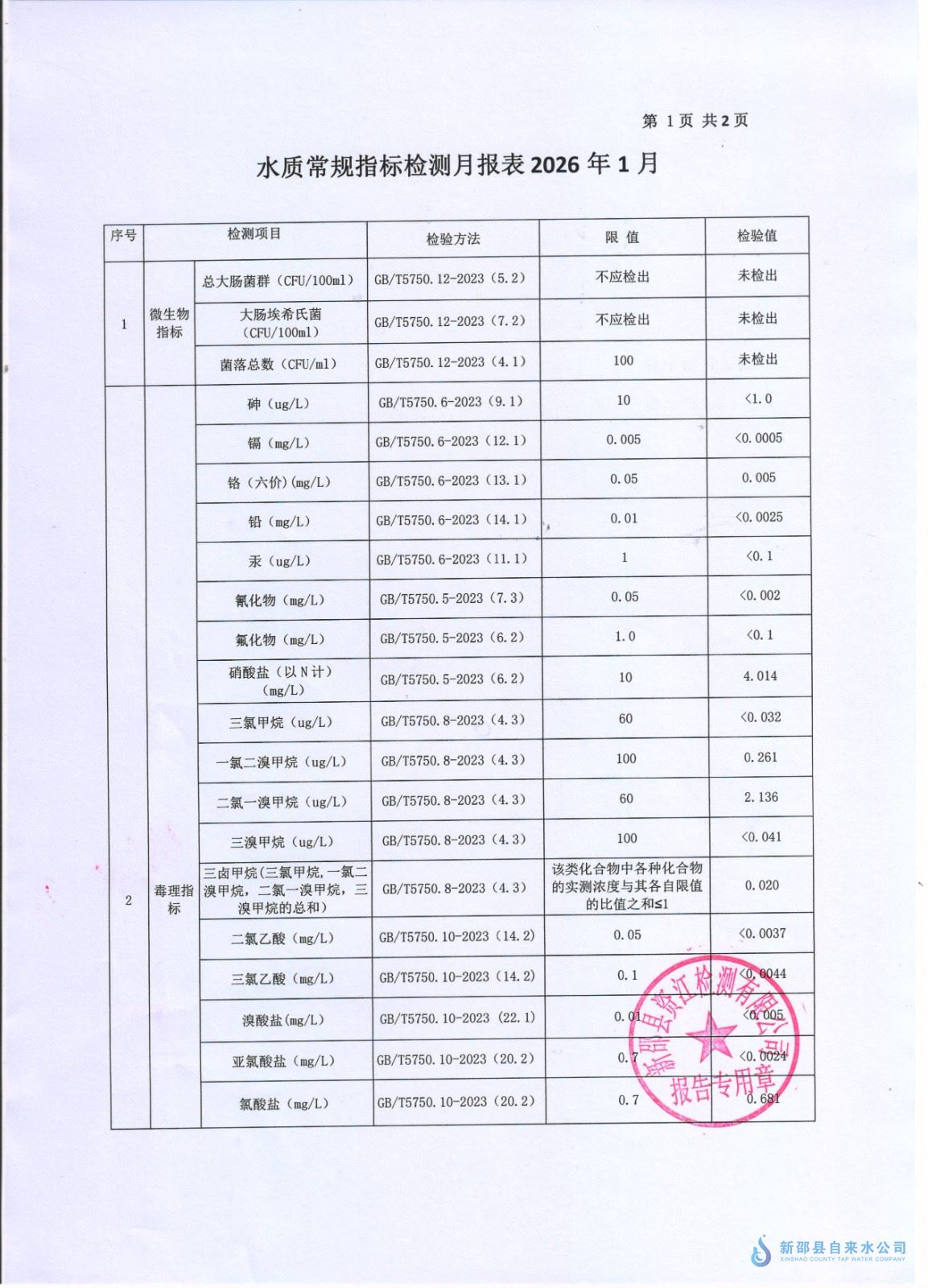 2026年1月水质报告 第 1 张