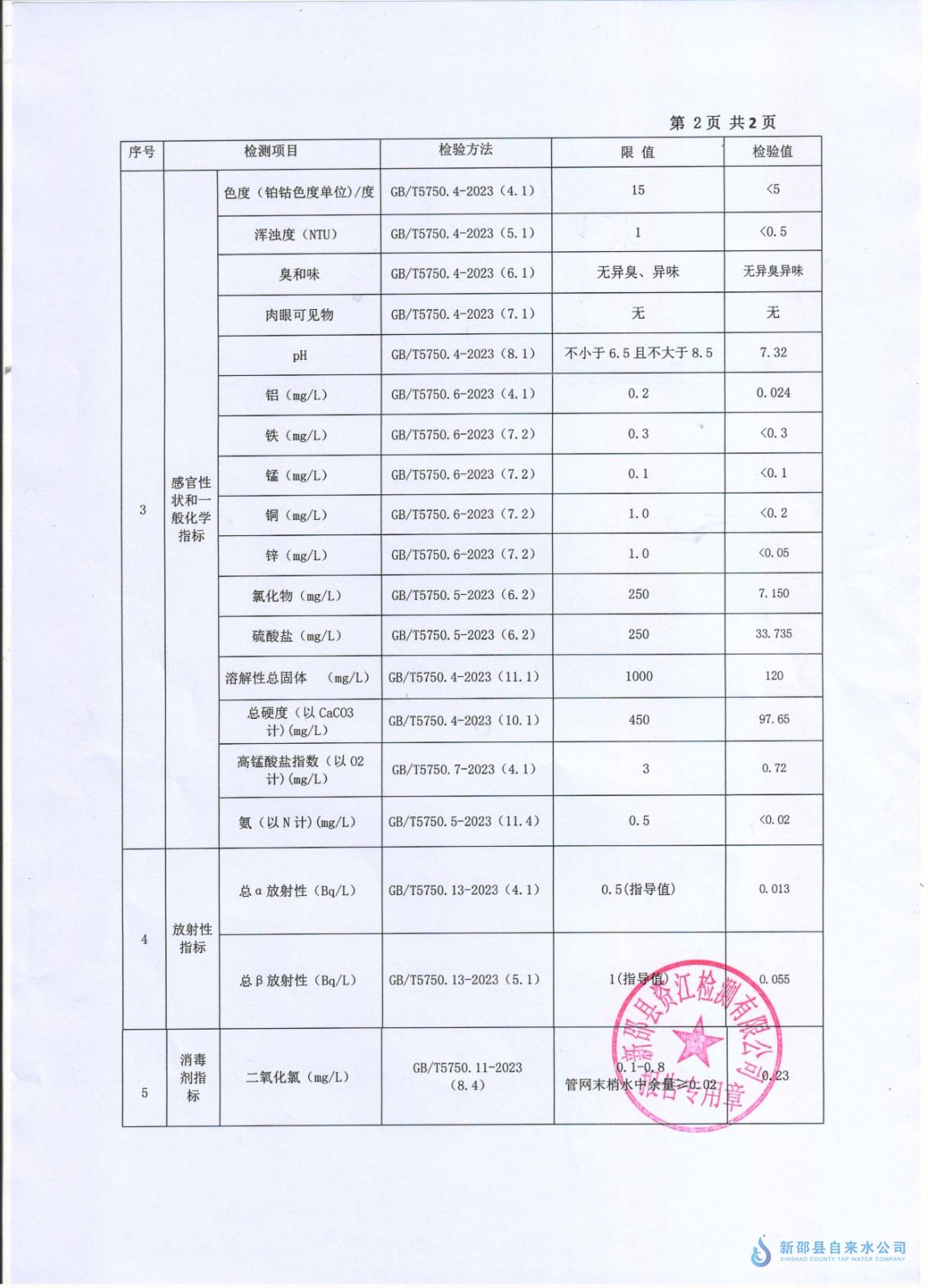 2025年12月水质报告 第 2 张