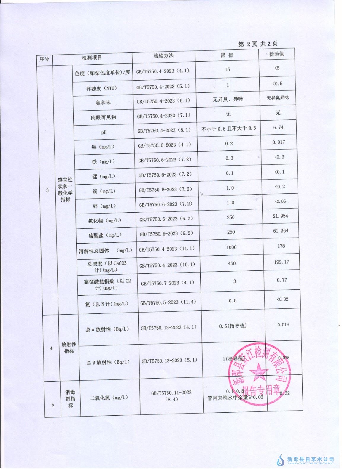 2026年1月水质报告 第 2 张